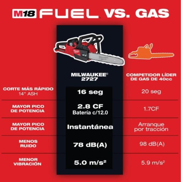 Motosierra inalámbrica m18 fuel de 16" de 18v (solo herramienta)